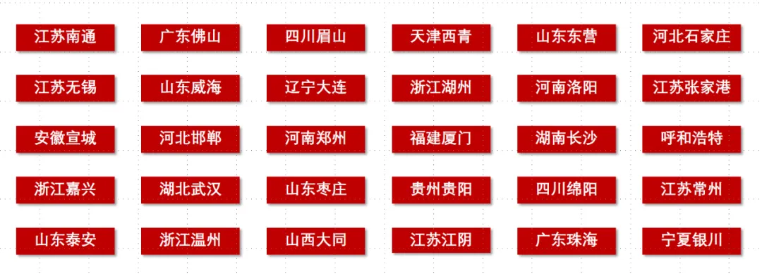 业务拓展:市场机会对接(南通)