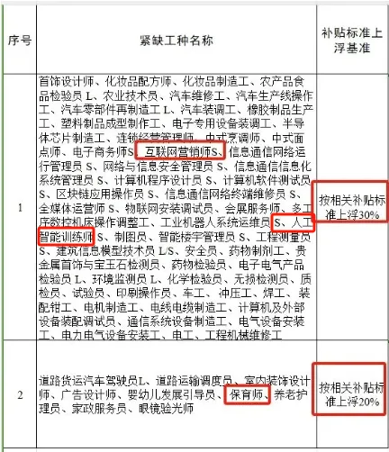 AI时代下,催生新职业,人工智能训练师市场急需紧缺人才,帮您抢占职场先机!