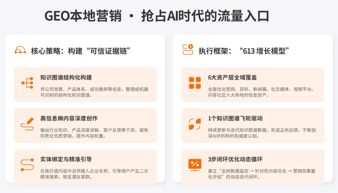花掉 1 亿广告费后我发现中小企获客成本降低80%的秘诀