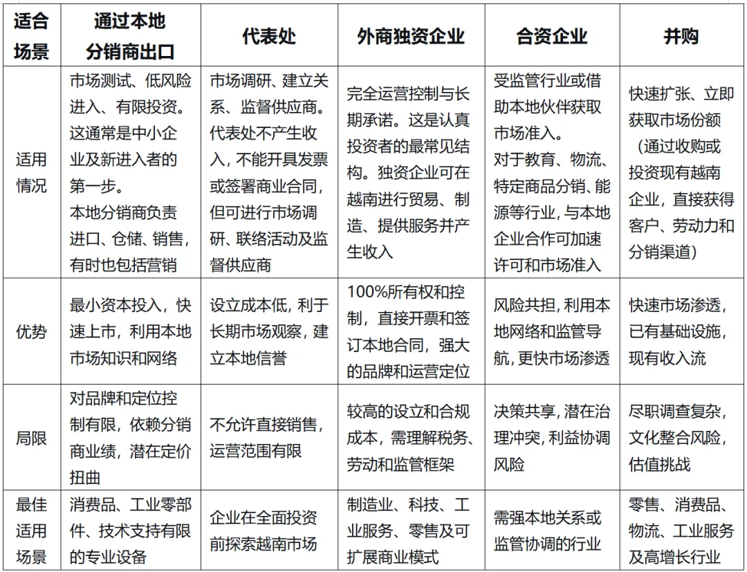 越南市场进入策略:国际企业如何在越南取得成功