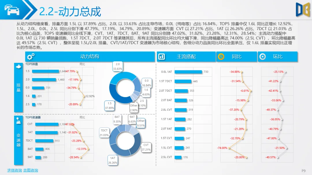 大连市汽车市场分析报告【202602期】