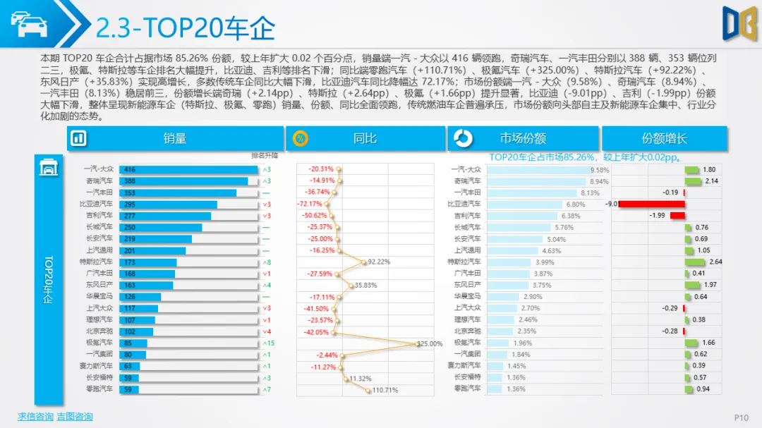 大连市汽车市场分析报告【202602期】