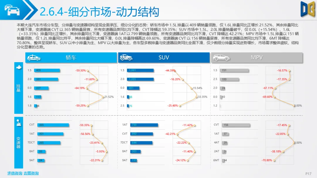 大连市汽车市场分析报告【202602期】
