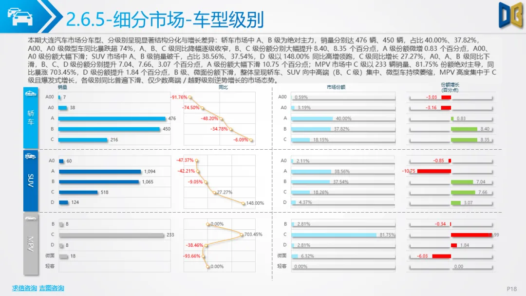 大连市汽车市场分析报告【202602期】