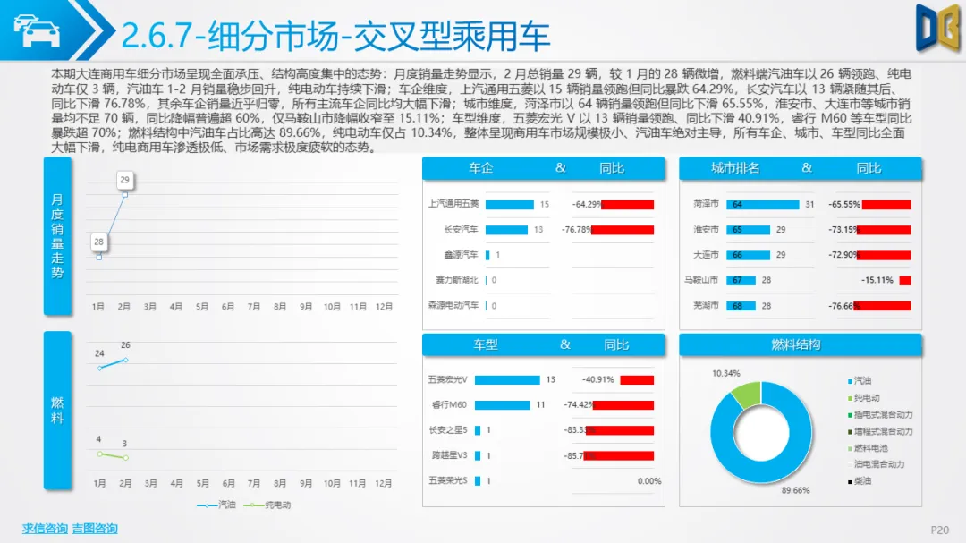 大连市汽车市场分析报告【202602期】