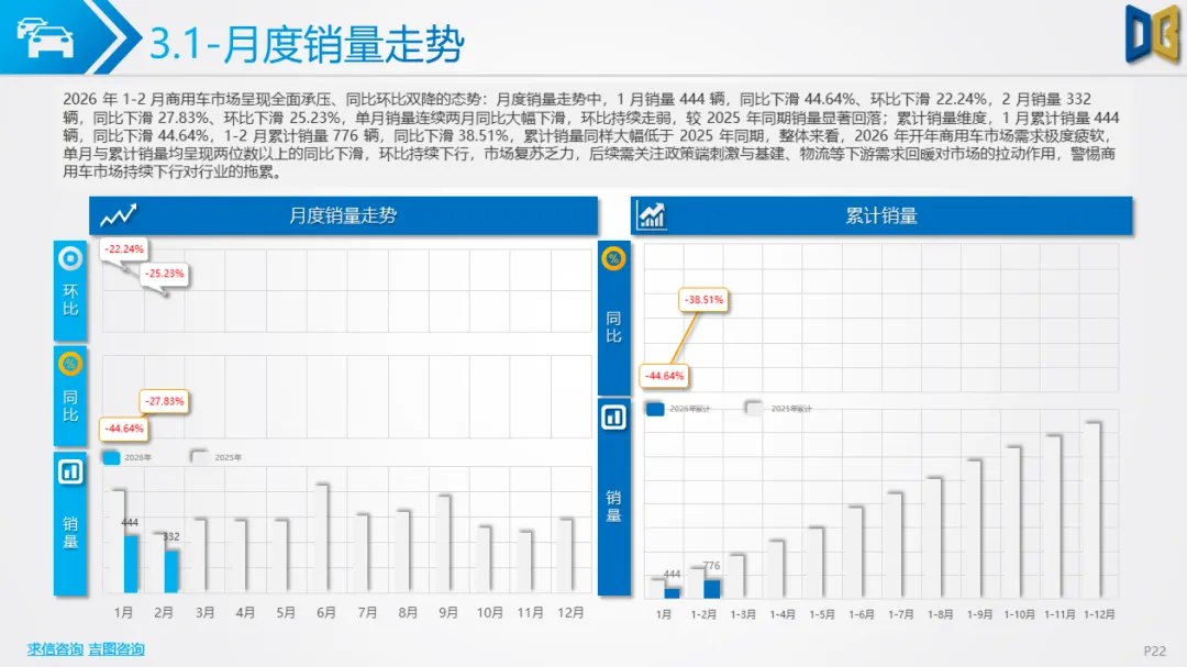 大连市汽车市场分析报告【202602期】