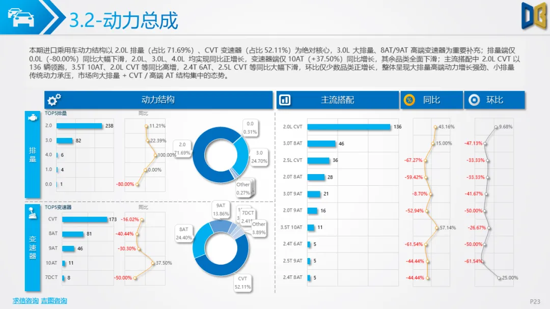 大连市汽车市场分析报告【202602期】