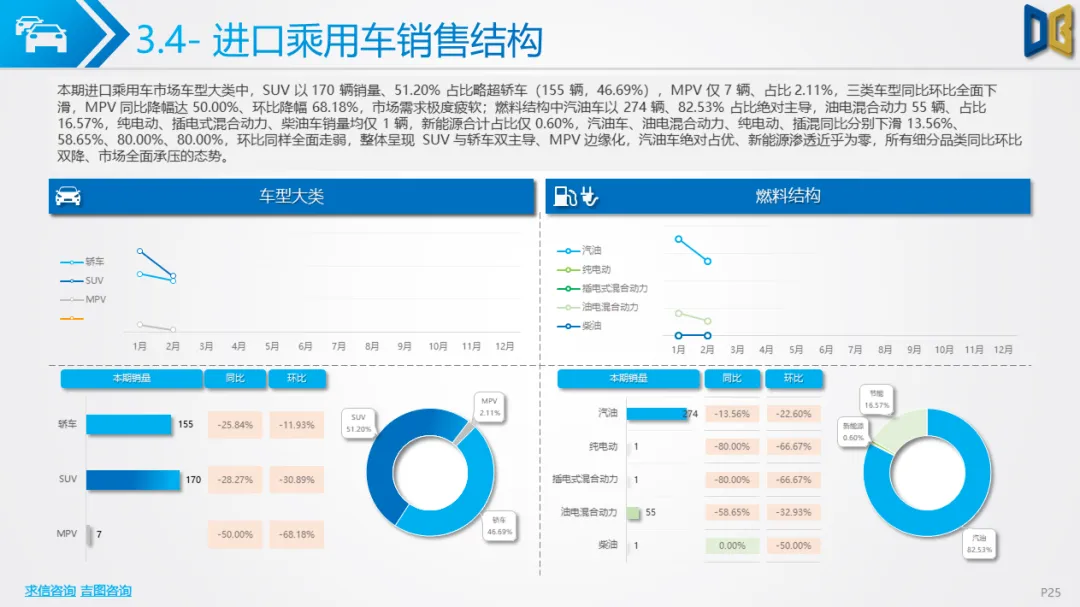 大连市汽车市场分析报告【202602期】