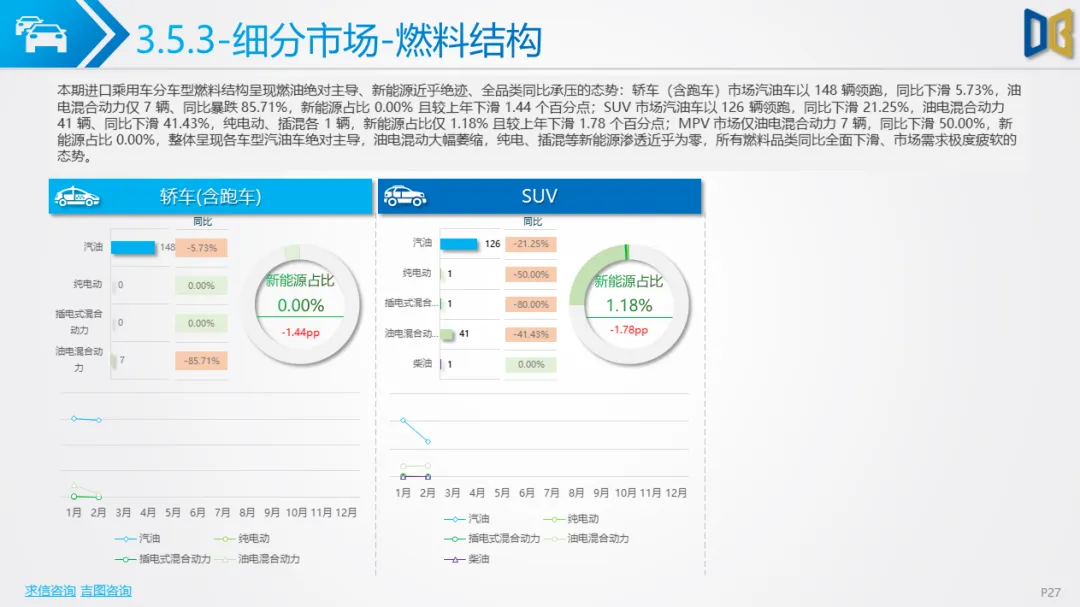 大连市汽车市场分析报告【202602期】