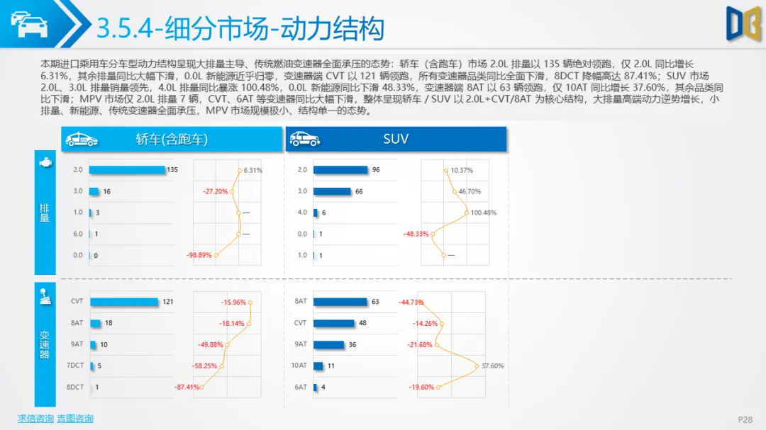 大连市汽车市场分析报告【202602期】