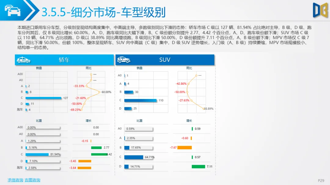 大连市汽车市场分析报告【202602期】