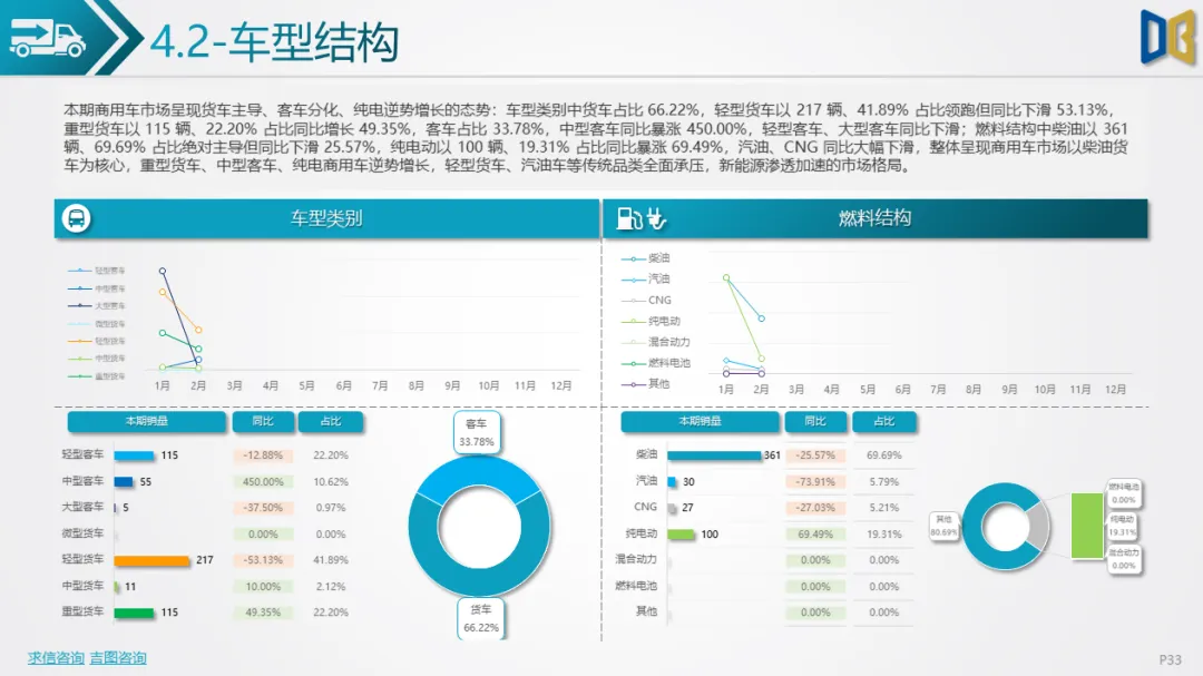大连市汽车市场分析报告【202602期】