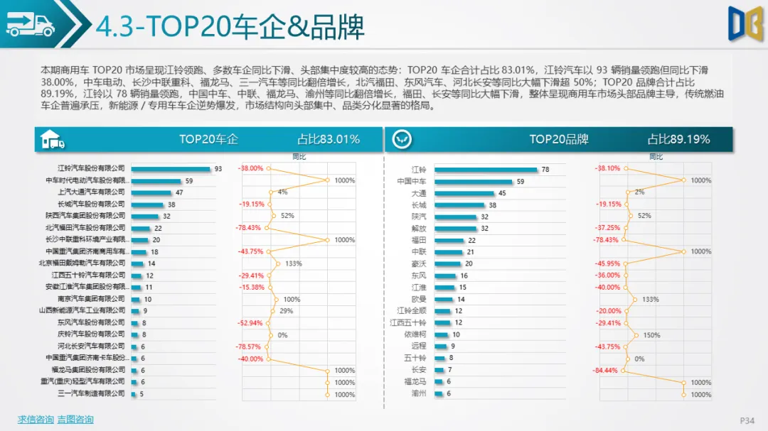 大连市汽车市场分析报告【202602期】