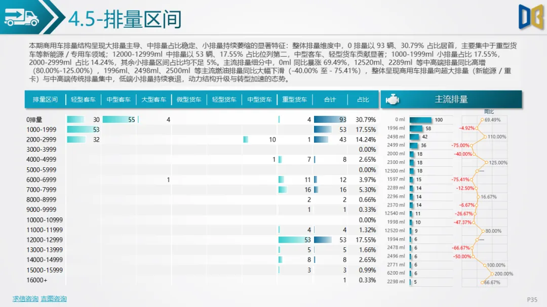 大连市汽车市场分析报告【202602期】