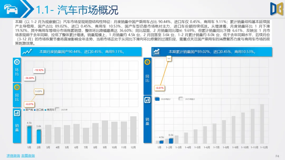 桂林市汽车市场分析报告【202602期】