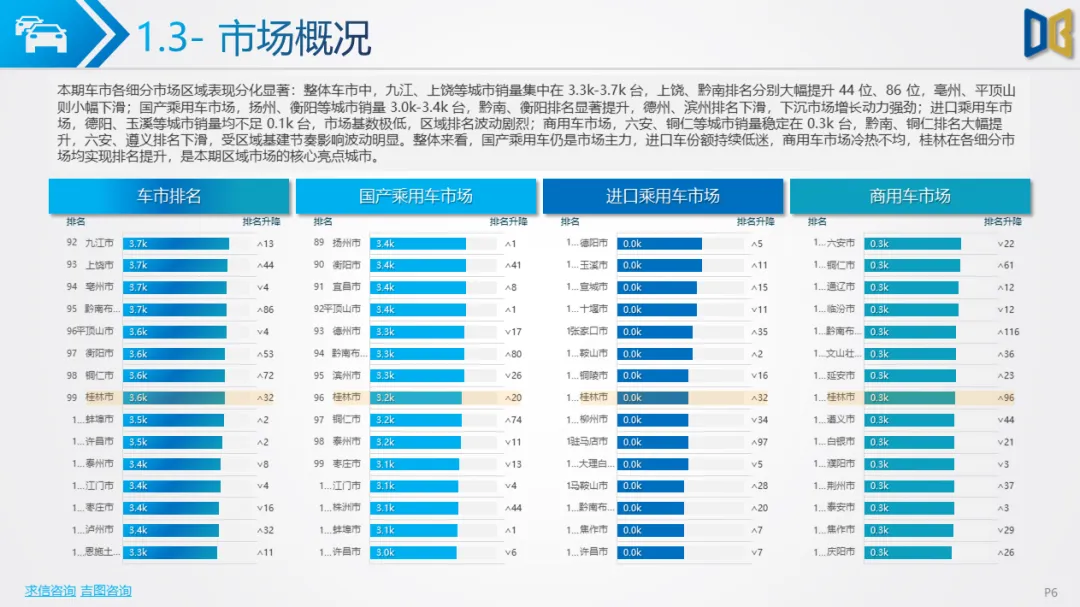 桂林市汽车市场分析报告【202602期】