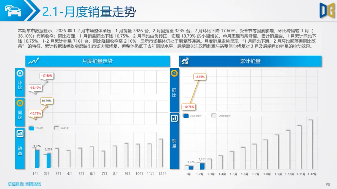桂林市汽车市场分析报告【202602期】
