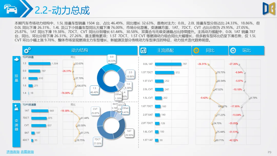 桂林市汽车市场分析报告【202602期】