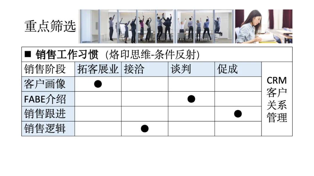 销售逻辑|打开增长突破思路,启发市场拓展打法