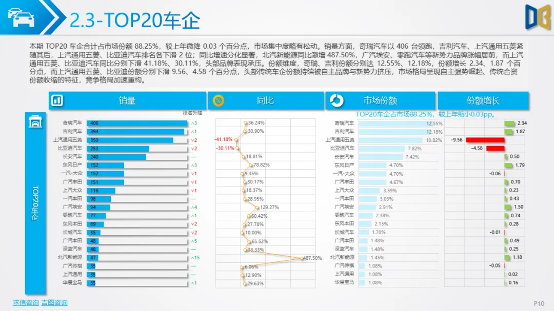 桂林市汽车市场分析报告【202602期】