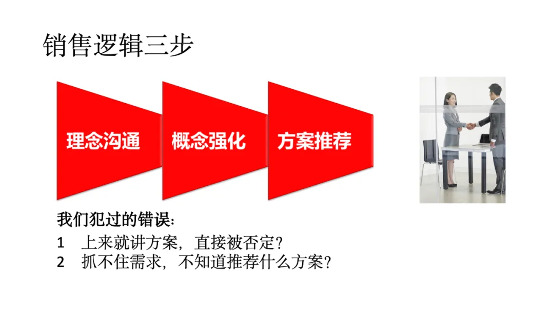 销售逻辑|打开增长突破思路,启发市场拓展打法