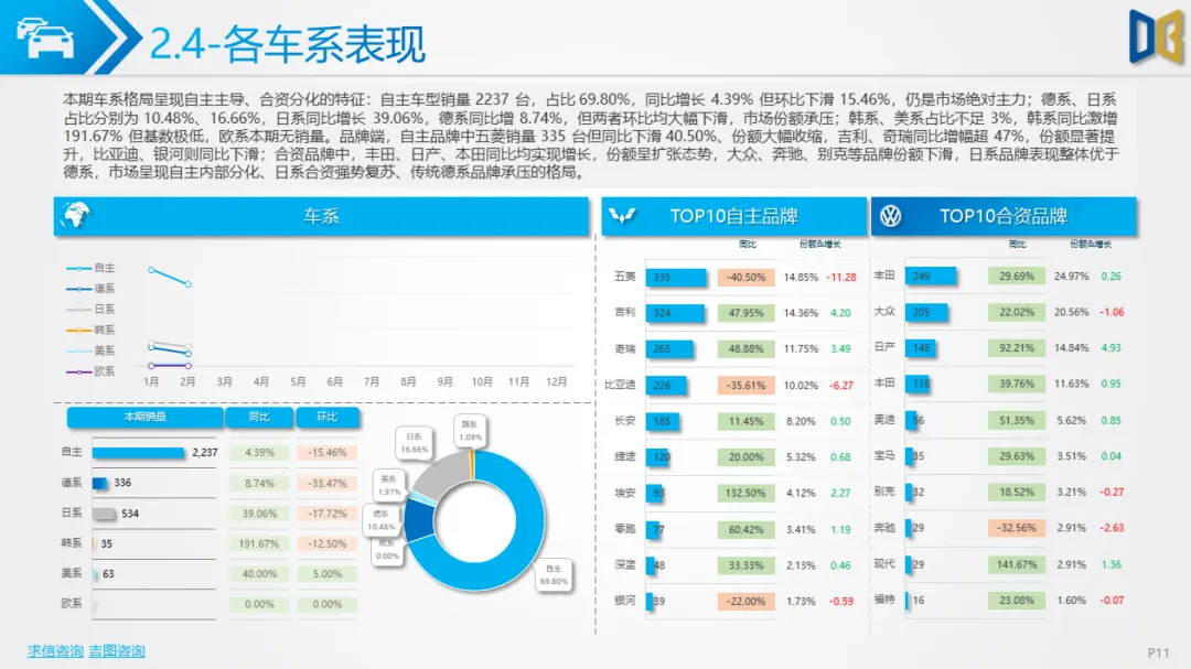 桂林市汽车市场分析报告【202602期】