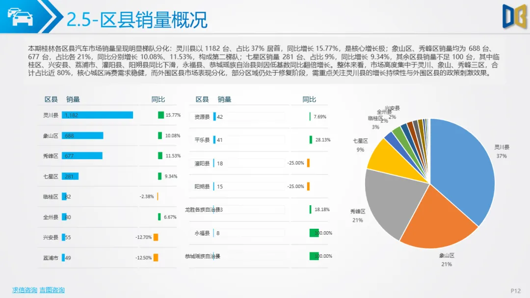 桂林市汽车市场分析报告【202602期】