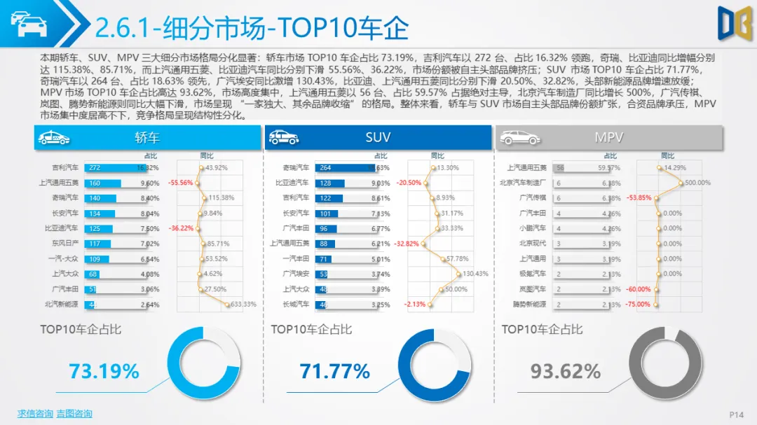 桂林市汽车市场分析报告【202602期】