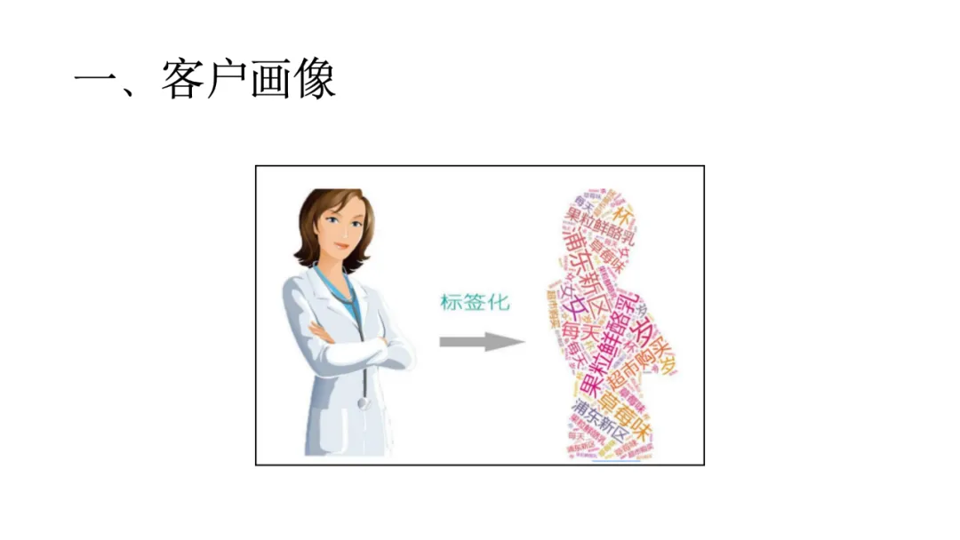 销售逻辑|打开增长突破思路,启发市场拓展打法