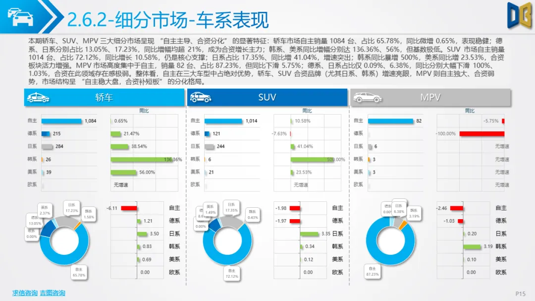 桂林市汽车市场分析报告【202602期】