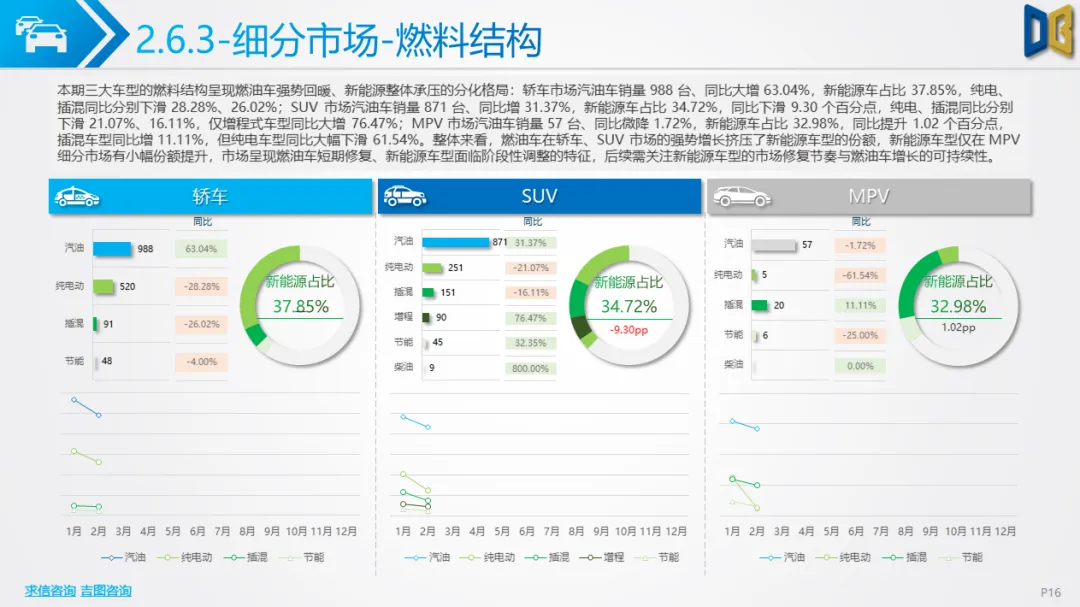 桂林市汽车市场分析报告【202602期】
