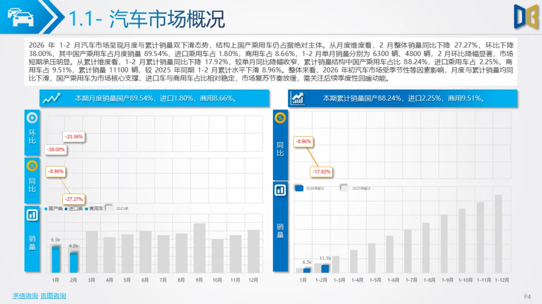 淄博市汽车市场分析报告【202602期】