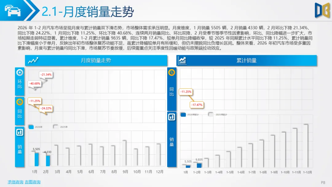 淄博市汽车市场分析报告【202602期】