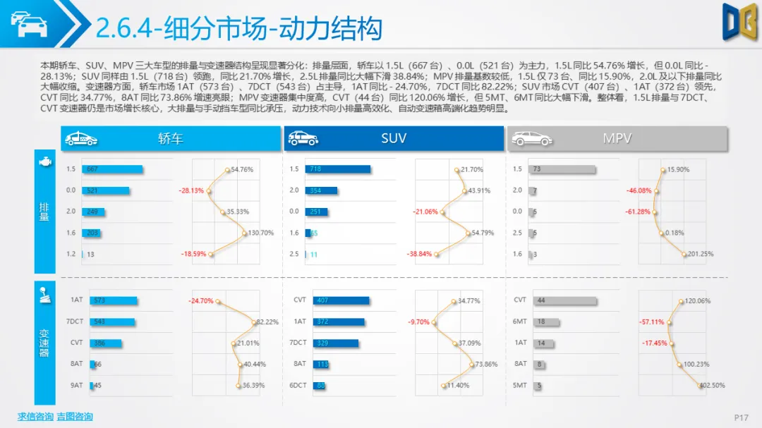 桂林市汽车市场分析报告【202602期】
