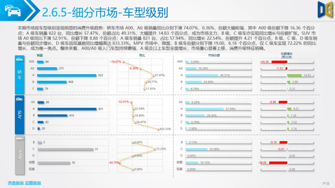 桂林市汽车市场分析报告【202602期】
