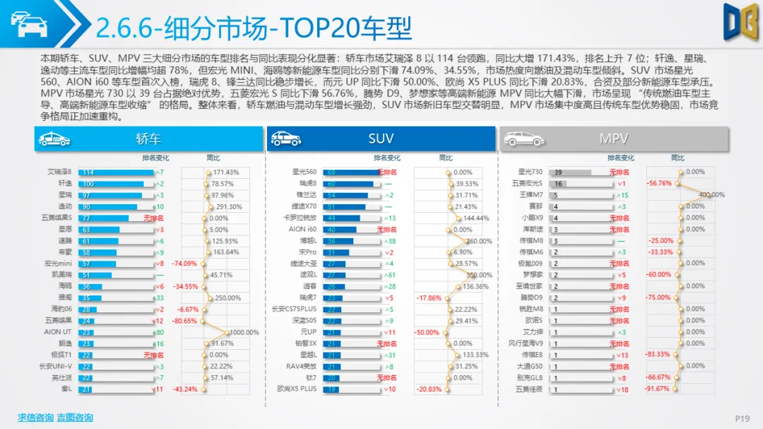 桂林市汽车市场分析报告【202602期】