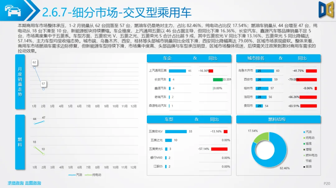 桂林市汽车市场分析报告【202602期】