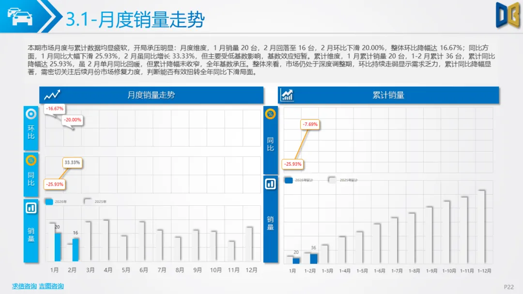 桂林市汽车市场分析报告【202602期】