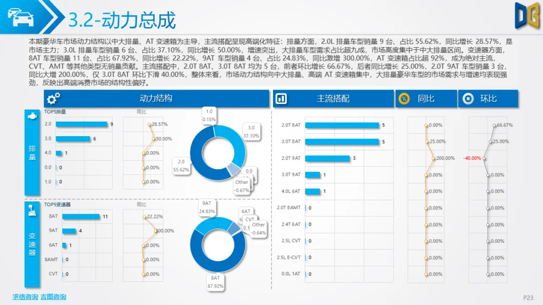 桂林市汽车市场分析报告【202602期】