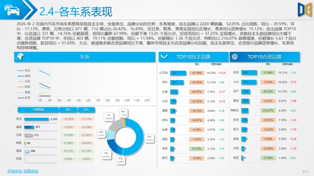 淄博市汽车市场分析报告【202602期】
