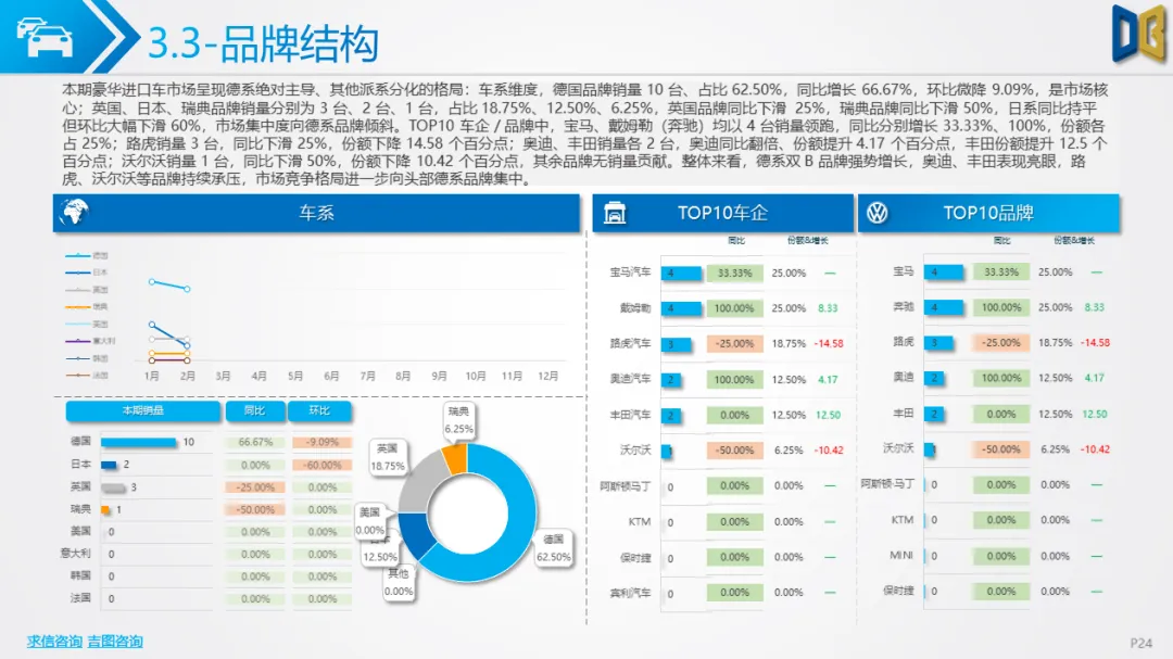 桂林市汽车市场分析报告【202602期】