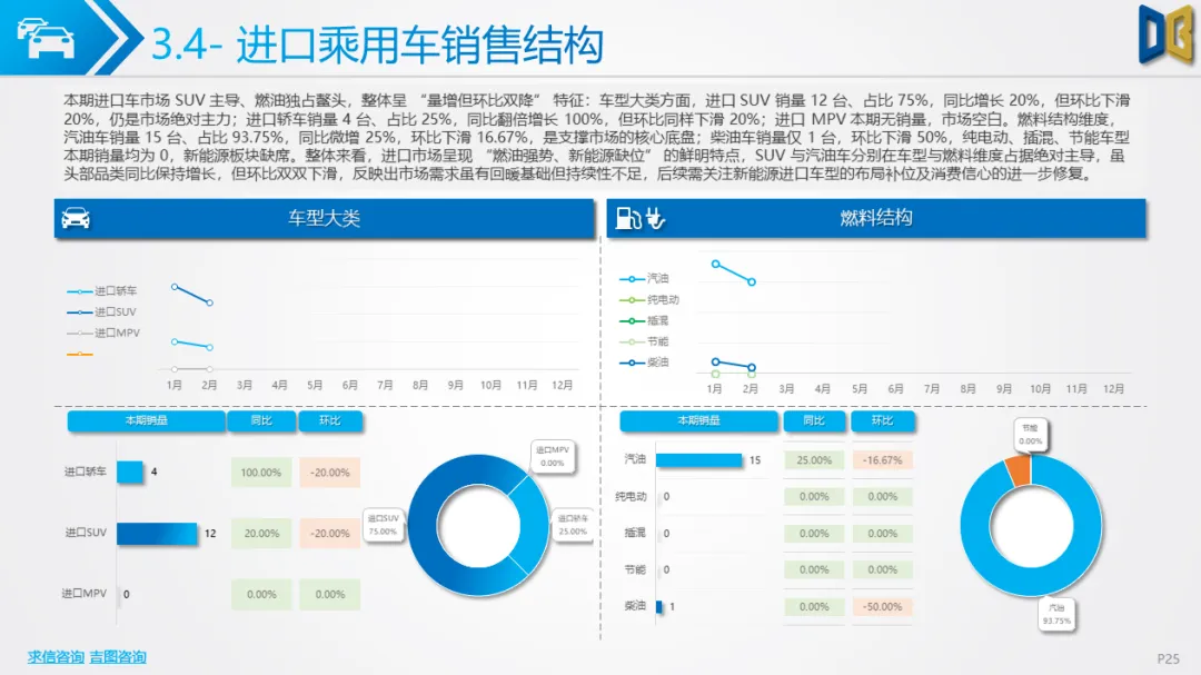 桂林市汽车市场分析报告【202602期】