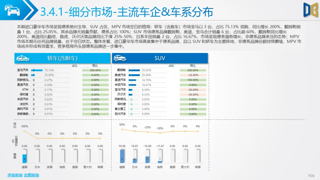 桂林市汽车市场分析报告【202602期】