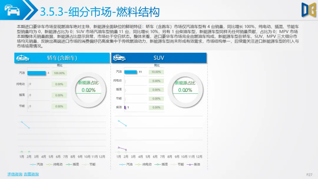 桂林市汽车市场分析报告【202602期】