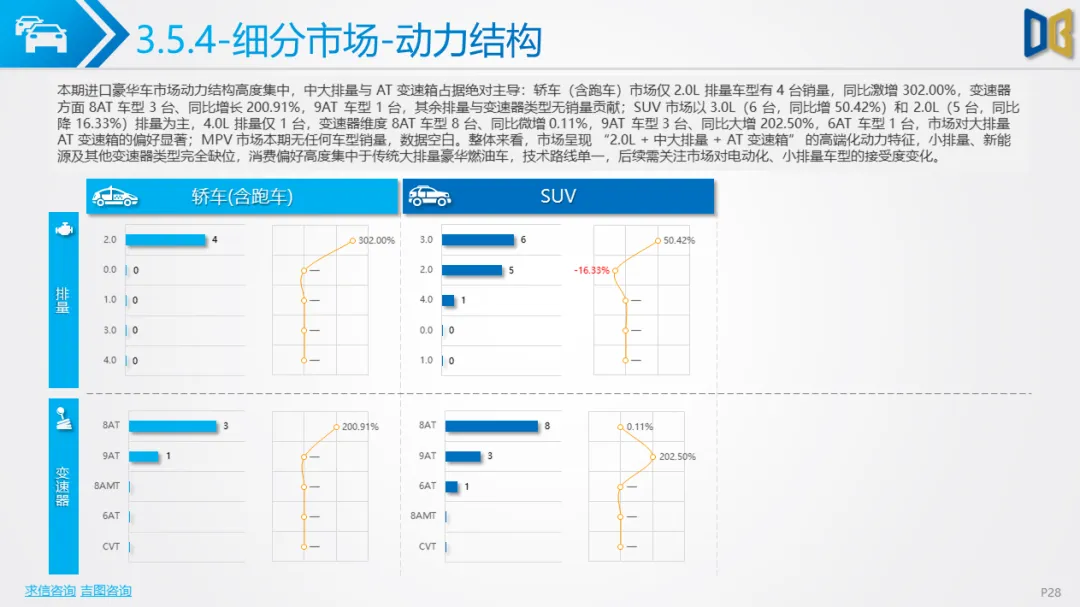 桂林市汽车市场分析报告【202602期】