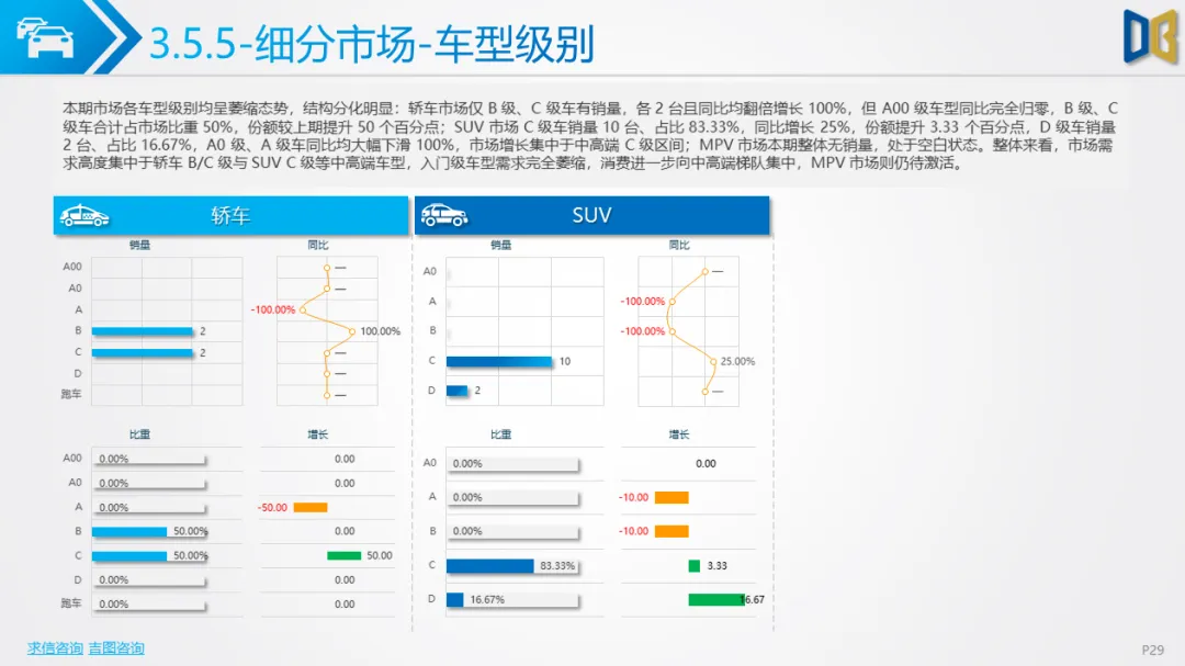 桂林市汽车市场分析报告【202602期】