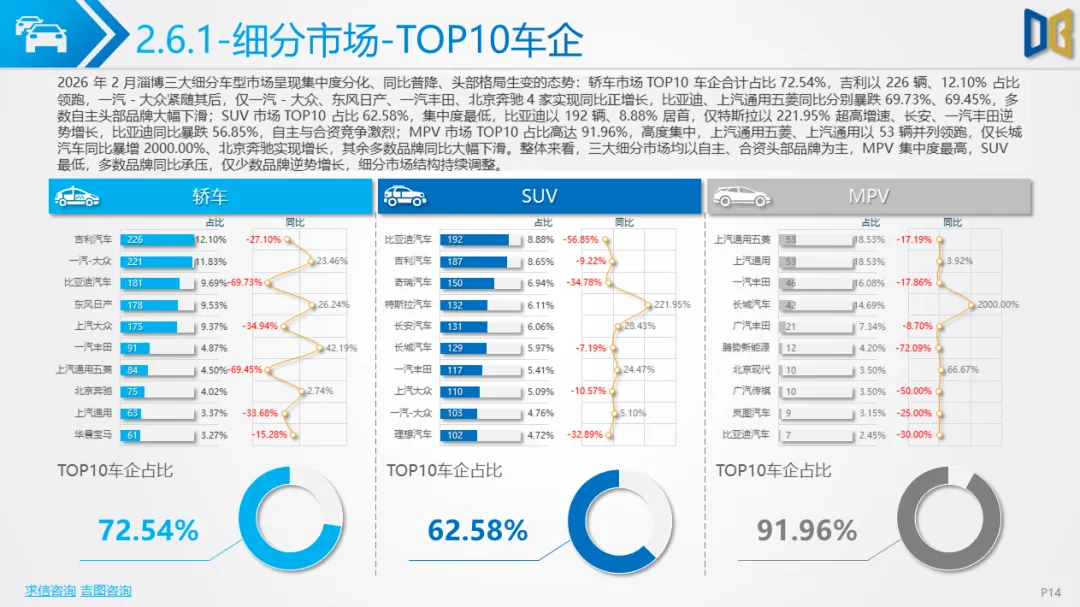 淄博市汽车市场分析报告【202602期】