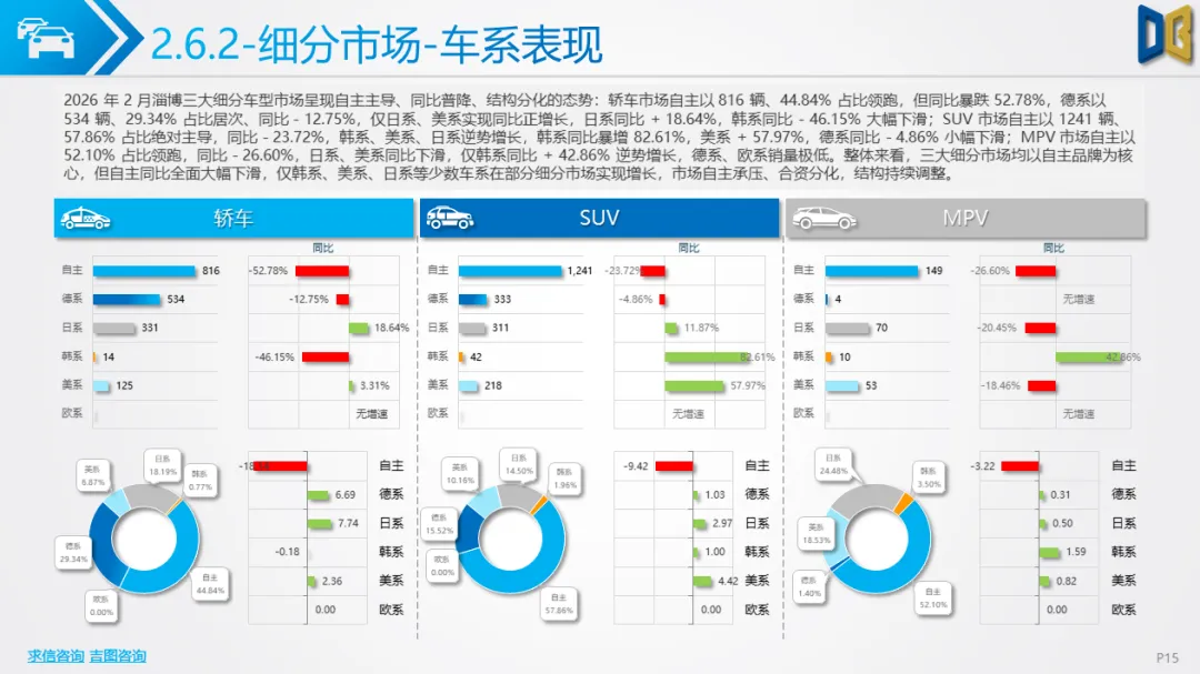淄博市汽车市场分析报告【202602期】