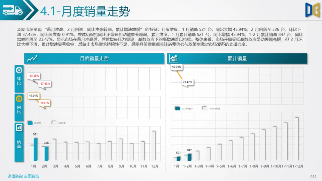 桂林市汽车市场分析报告【202602期】