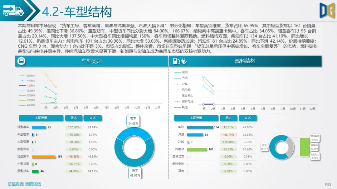 桂林市汽车市场分析报告【202602期】